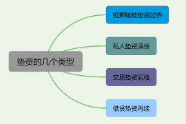 东丰贷款清欠服务